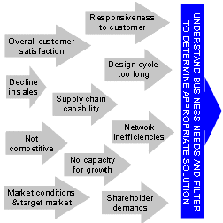 Businessneeds.gif (5769 bytes)