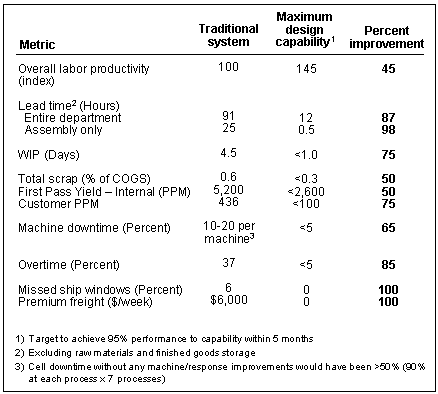 Case1metrics.gif (9039 bytes)