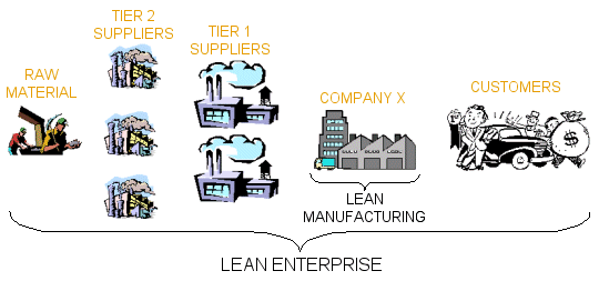 Leanenterprise.gif (22867 bytes)