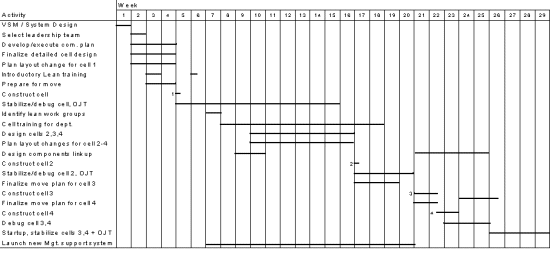 Timlinesmall.gif (19006 bytes)